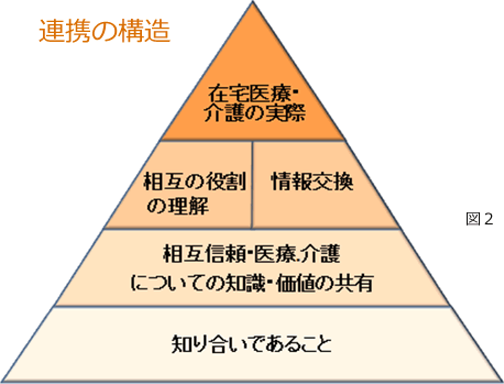 連携の構造